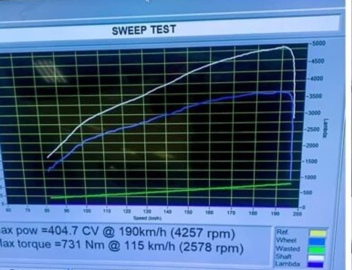 Ecranul standului DynoMAG la finalul rulării: graficul sweep test, cu Max pow 404,7 CV la 4257 rpm și Max torque 731 Nm la 2578 rpm